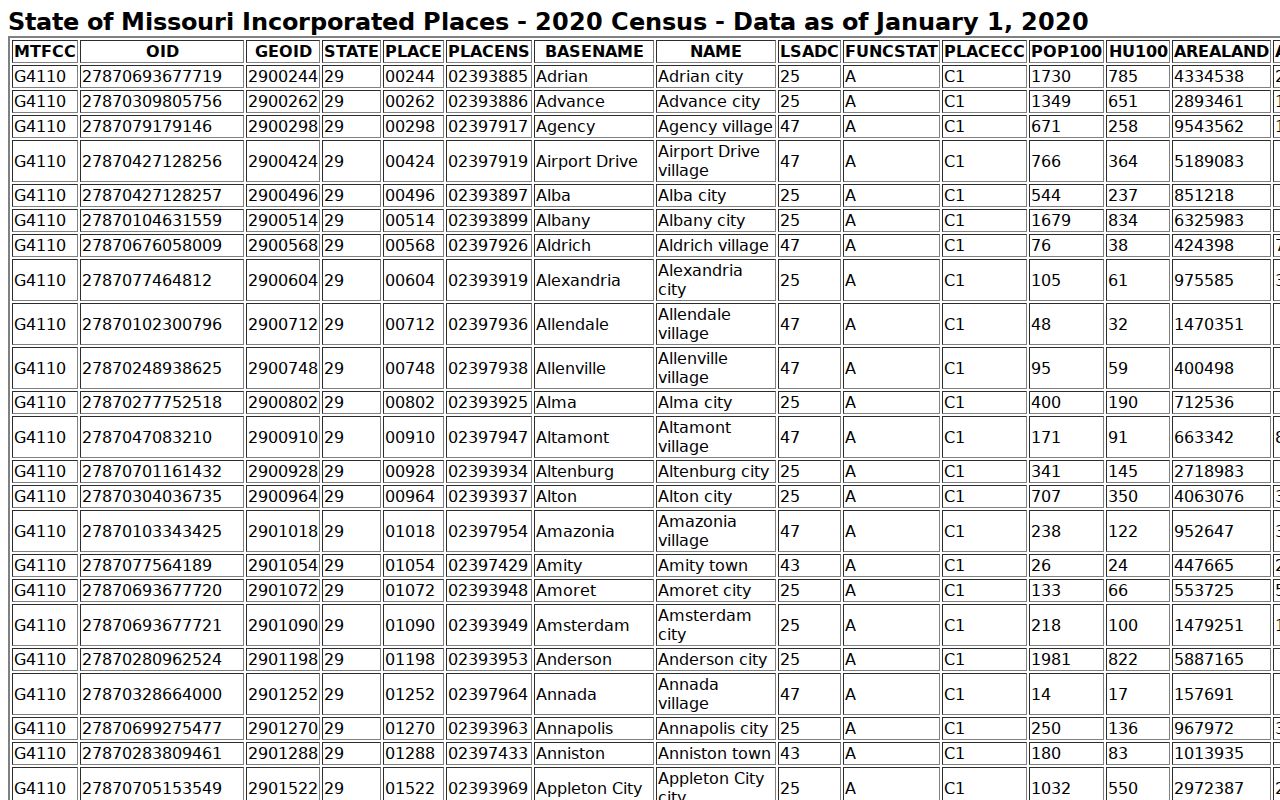 Conway court docket Census city record